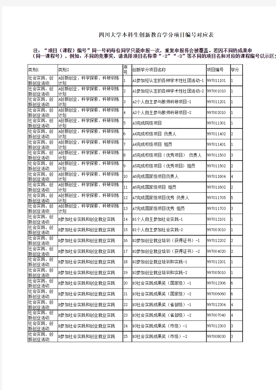 四川大学创新学分申请规则