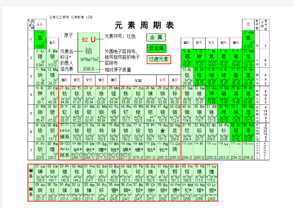化学元素周期表(118元素)