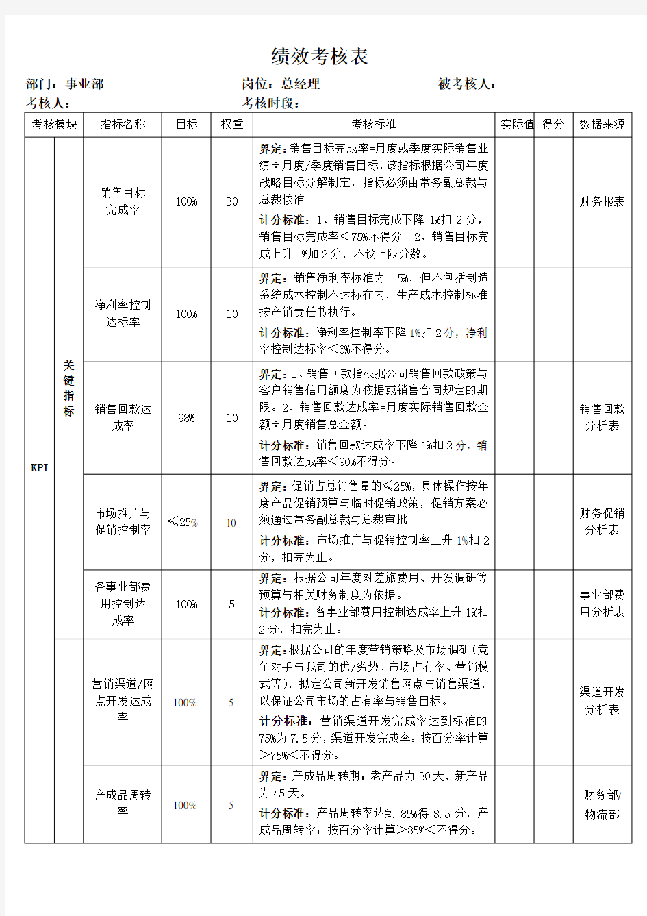 营销部全套绩效考核表