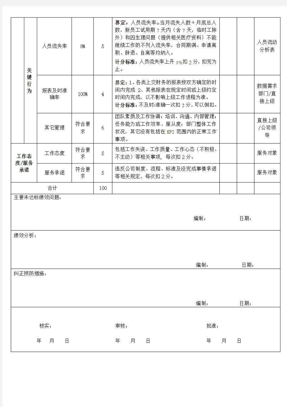 营销部全套绩效考核表