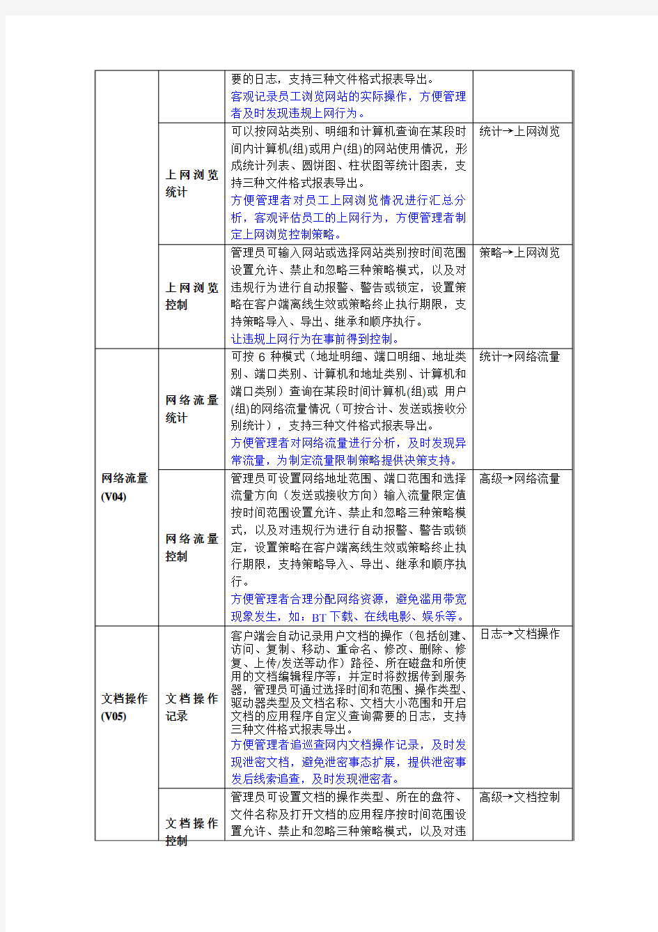 ViaControl V3 功能、管理作用及程序出处