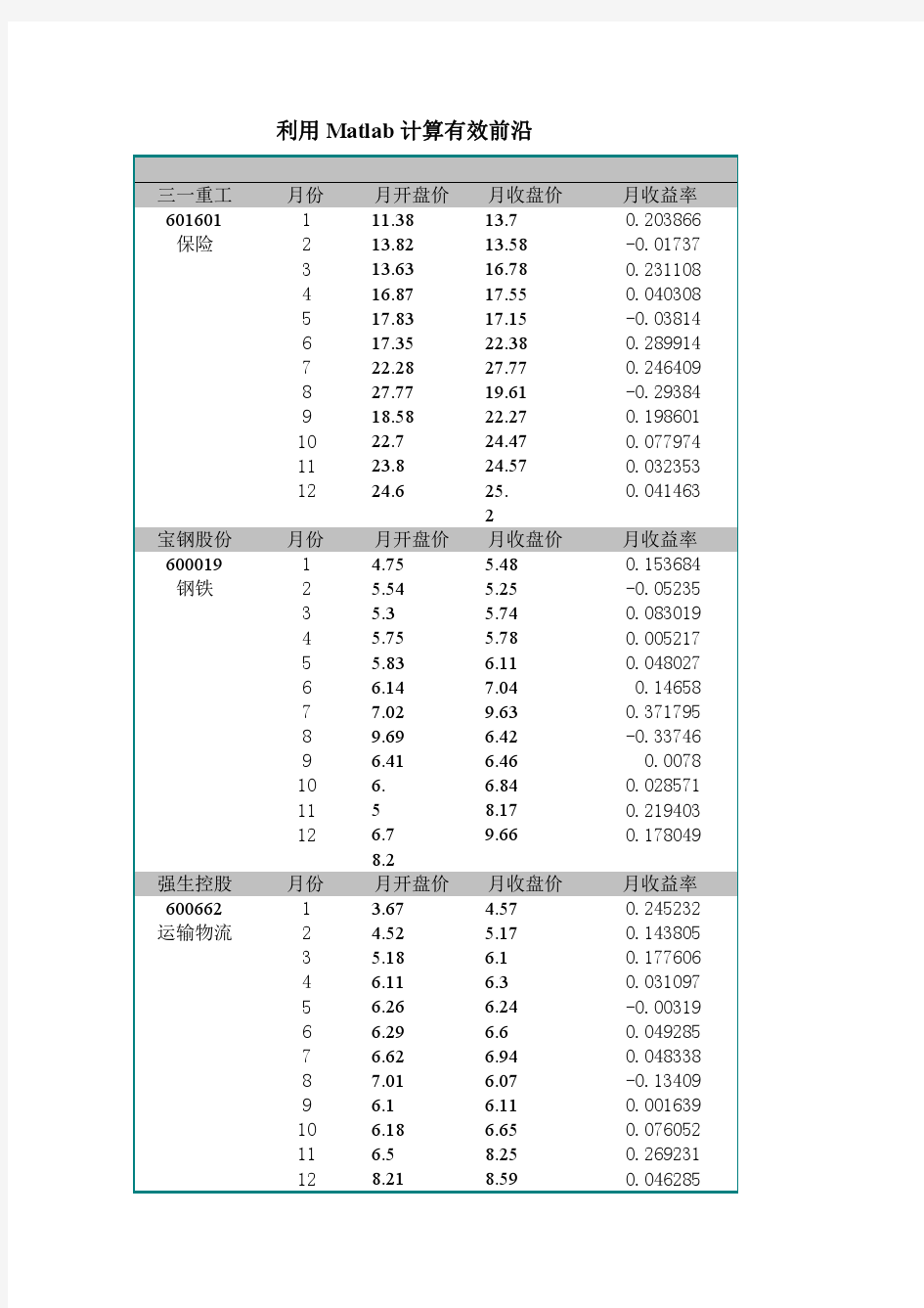 利用MATLAB计算有效前沿