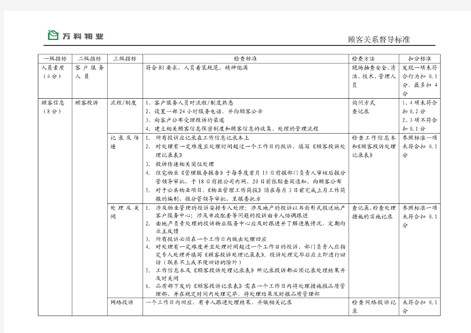 万科物业服务品质督导标准-全套