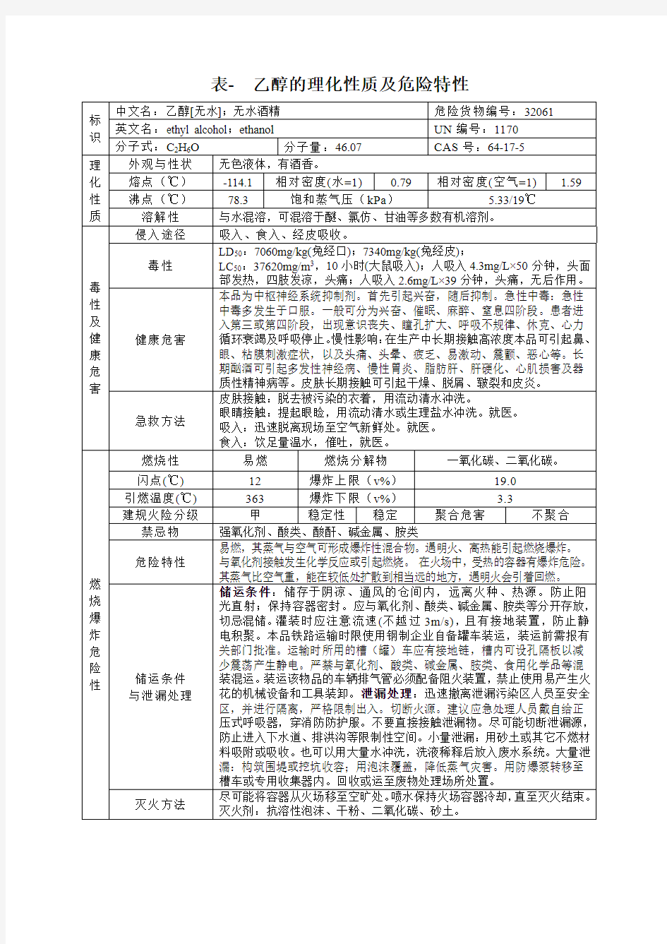 (完整版)表-乙醇的理化性质及危险特性