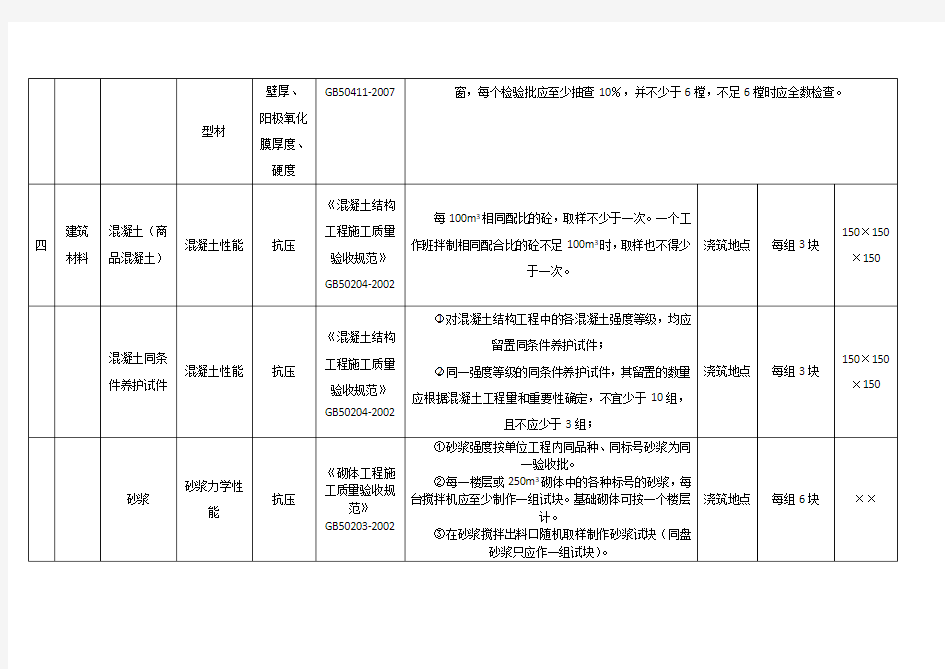 检测试验项目、主要试验参数、取样依据和要求一览表