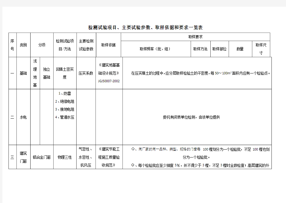 检测试验项目、主要试验参数、取样依据和要求一览表