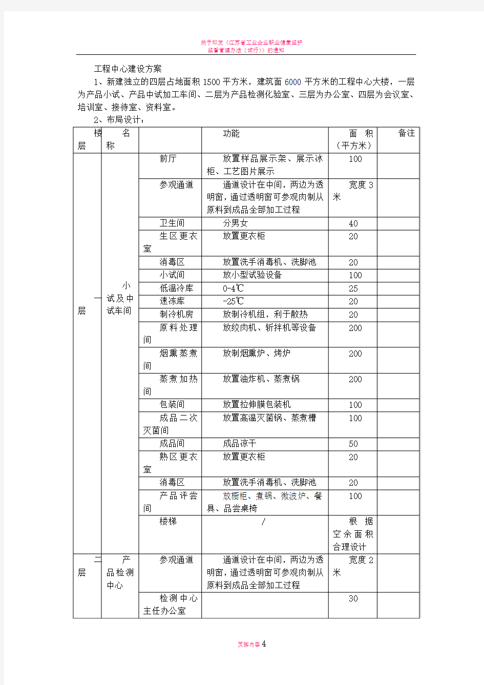 省工程技术中心建设方案