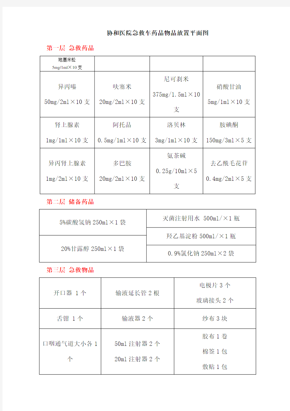 急救车药品物品放置平面图