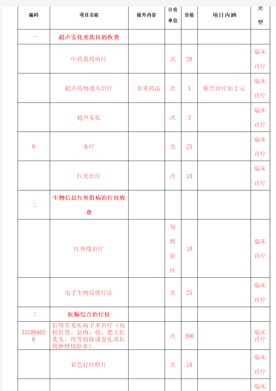 河北省医疗服务收费项目