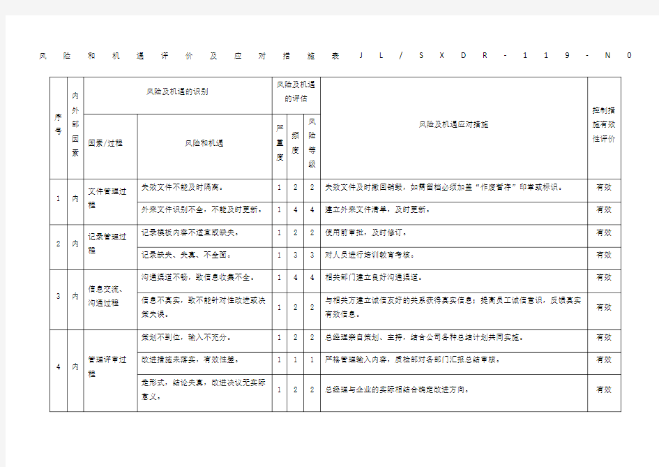 风险和机遇评价及应对措施表