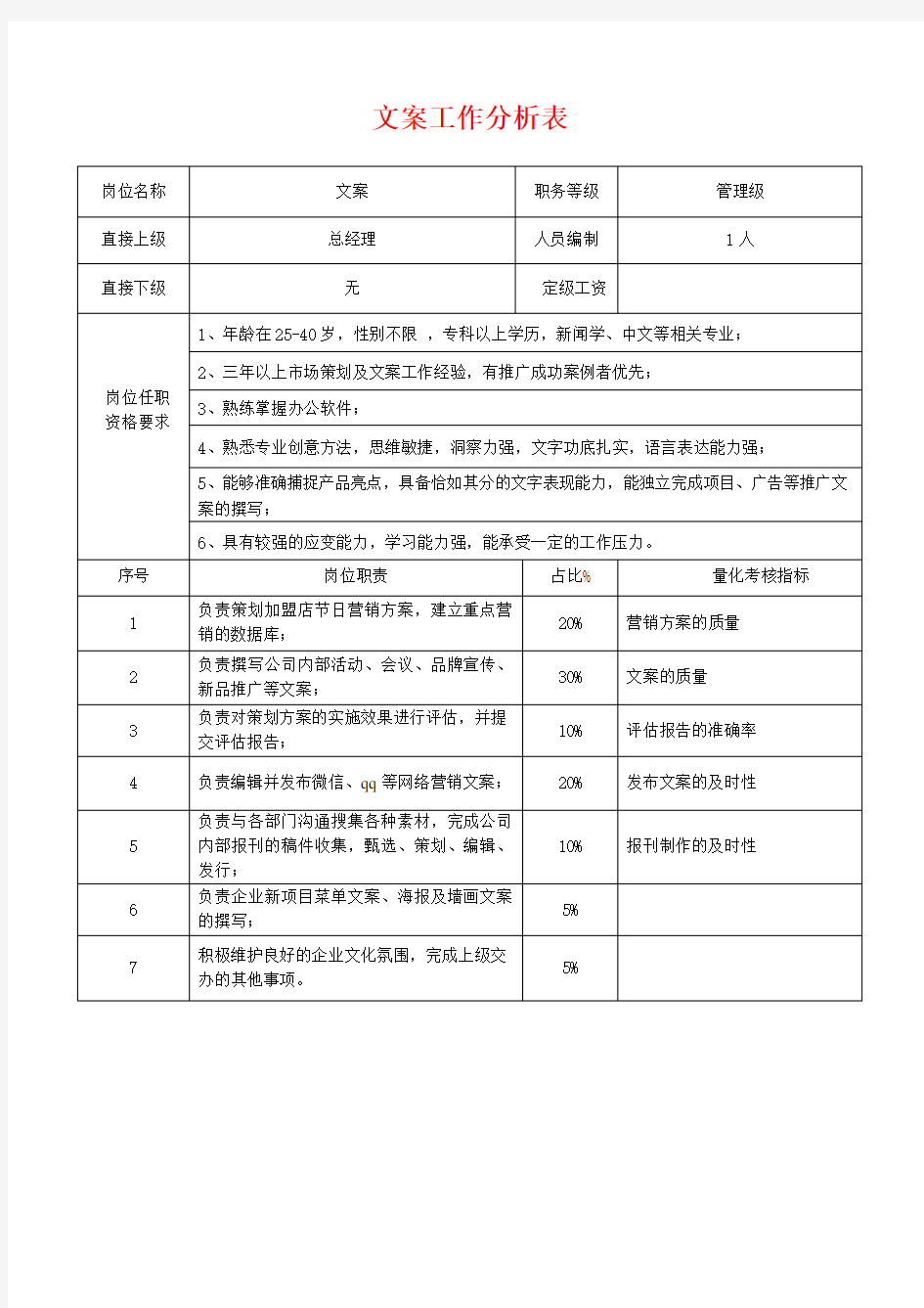 工作职责分析表