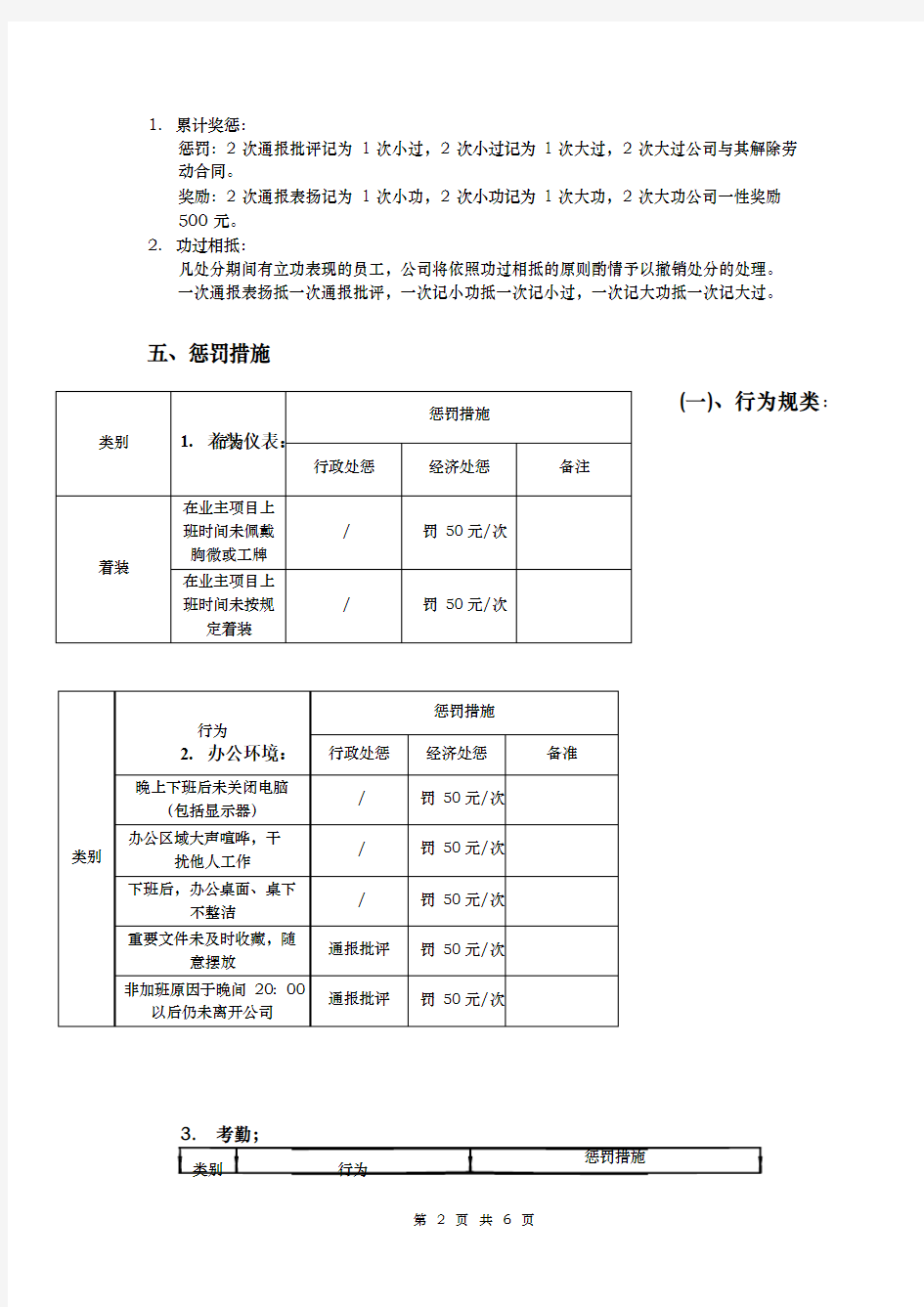 公司员工奖惩制度细则