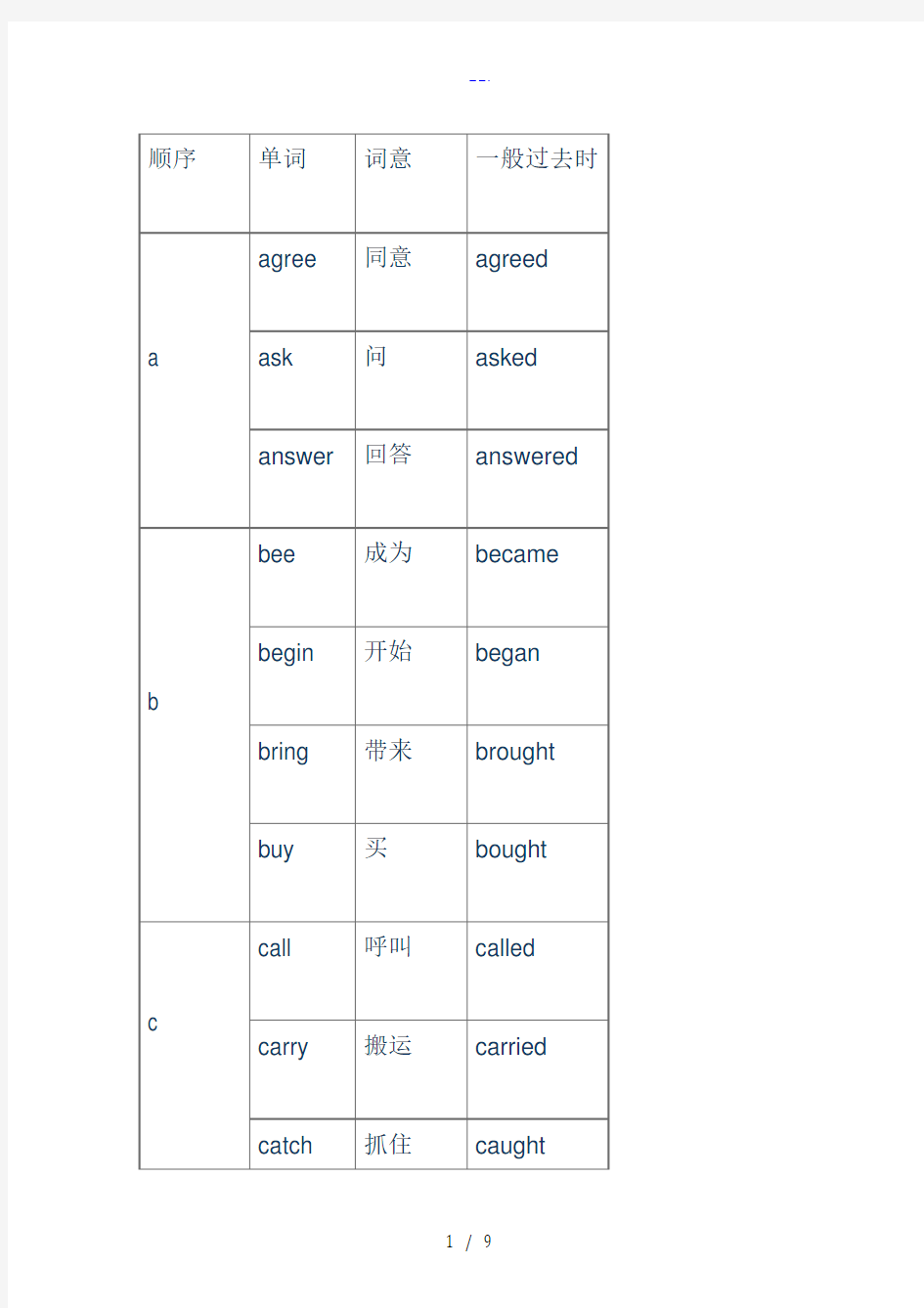 小学阶段英语动词过去式变化归纳表