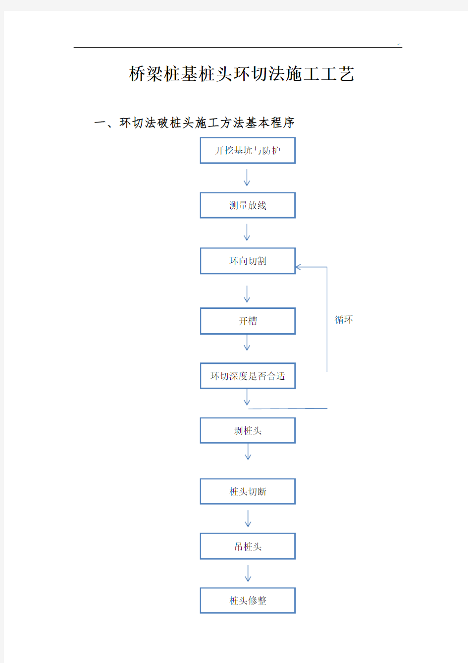 桥梁桩基桩头环切法施工工艺标准