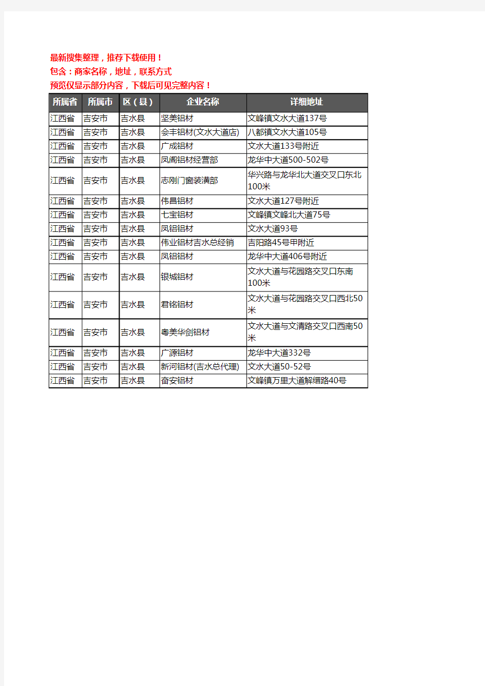 新版江西省吉安市吉水县铝材行业企业公司商家户名录单联系方式地址大全16家