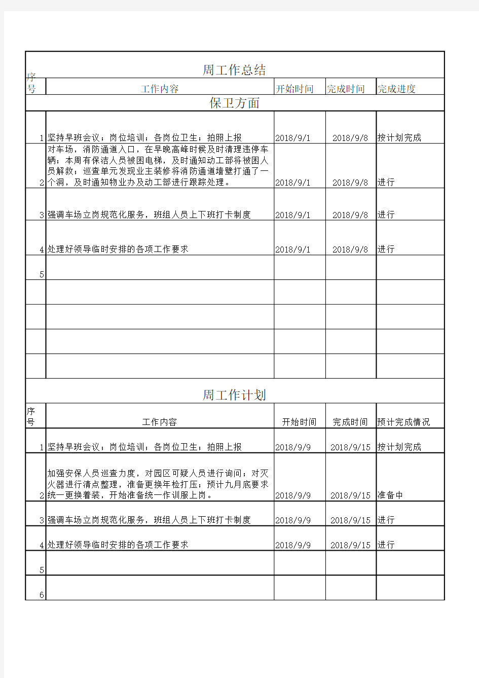 周工作总结及周计划1