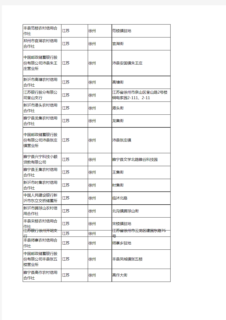 2020新版江苏徐州金融机构企业公司名录名单黄页联系方式大全310家