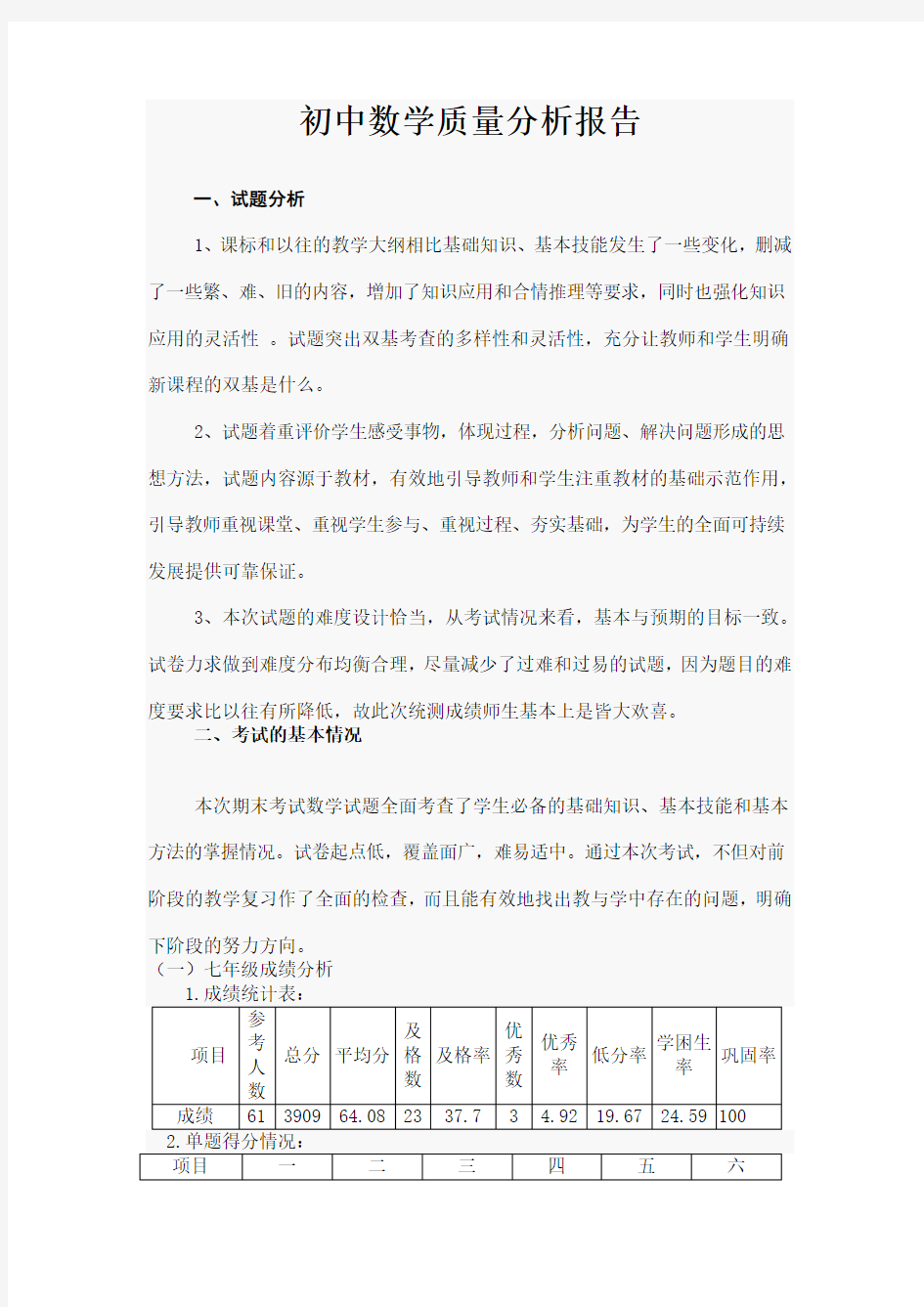 初中数学质量分析报告