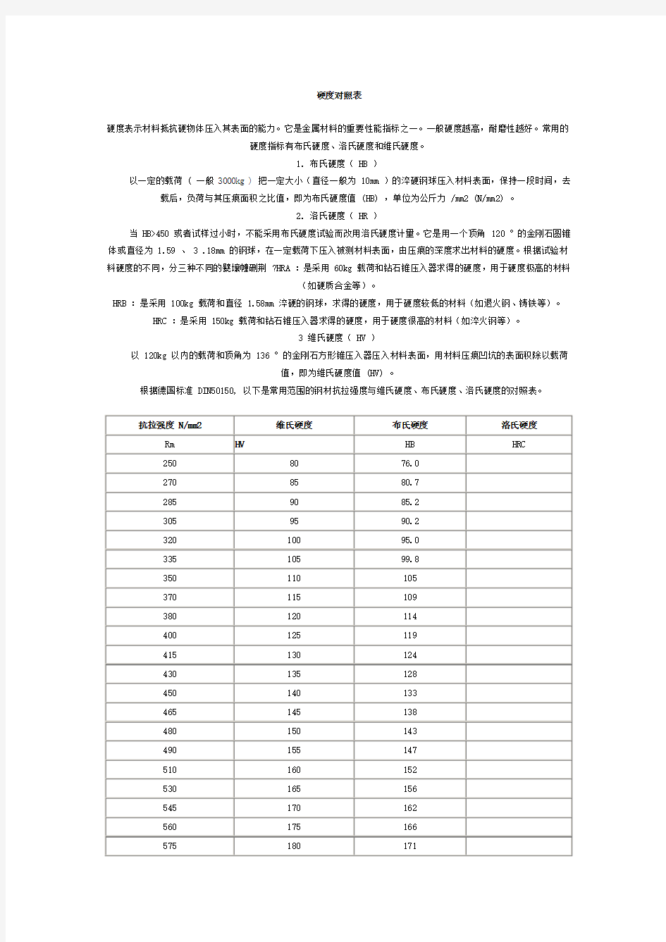 金属硬度对照表