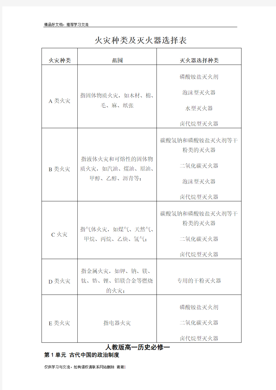 最新火灾种类及灭火器选择表