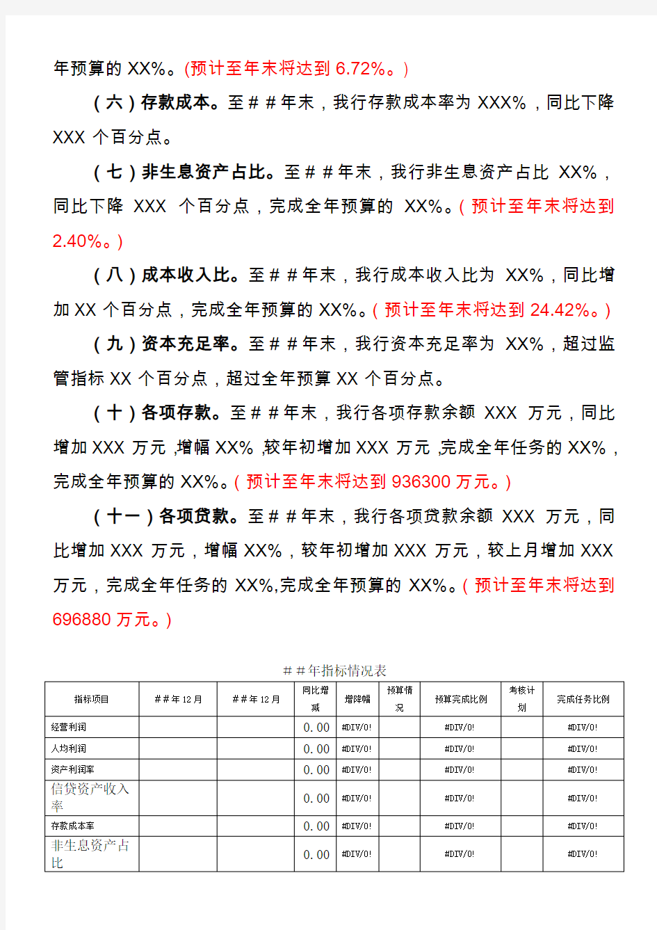 银行年度财务分析报告