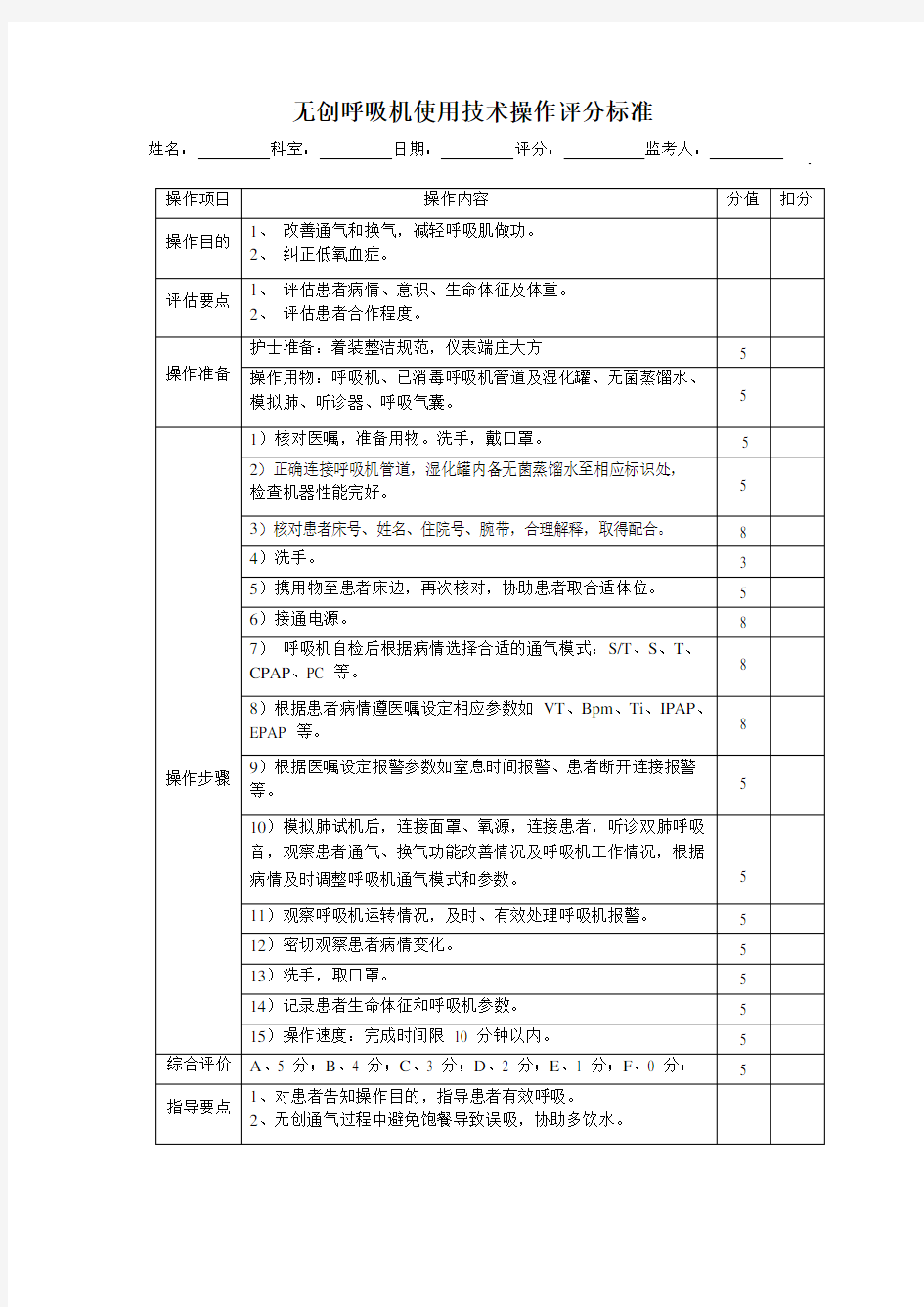 无创呼吸机使用技术操作评分标准