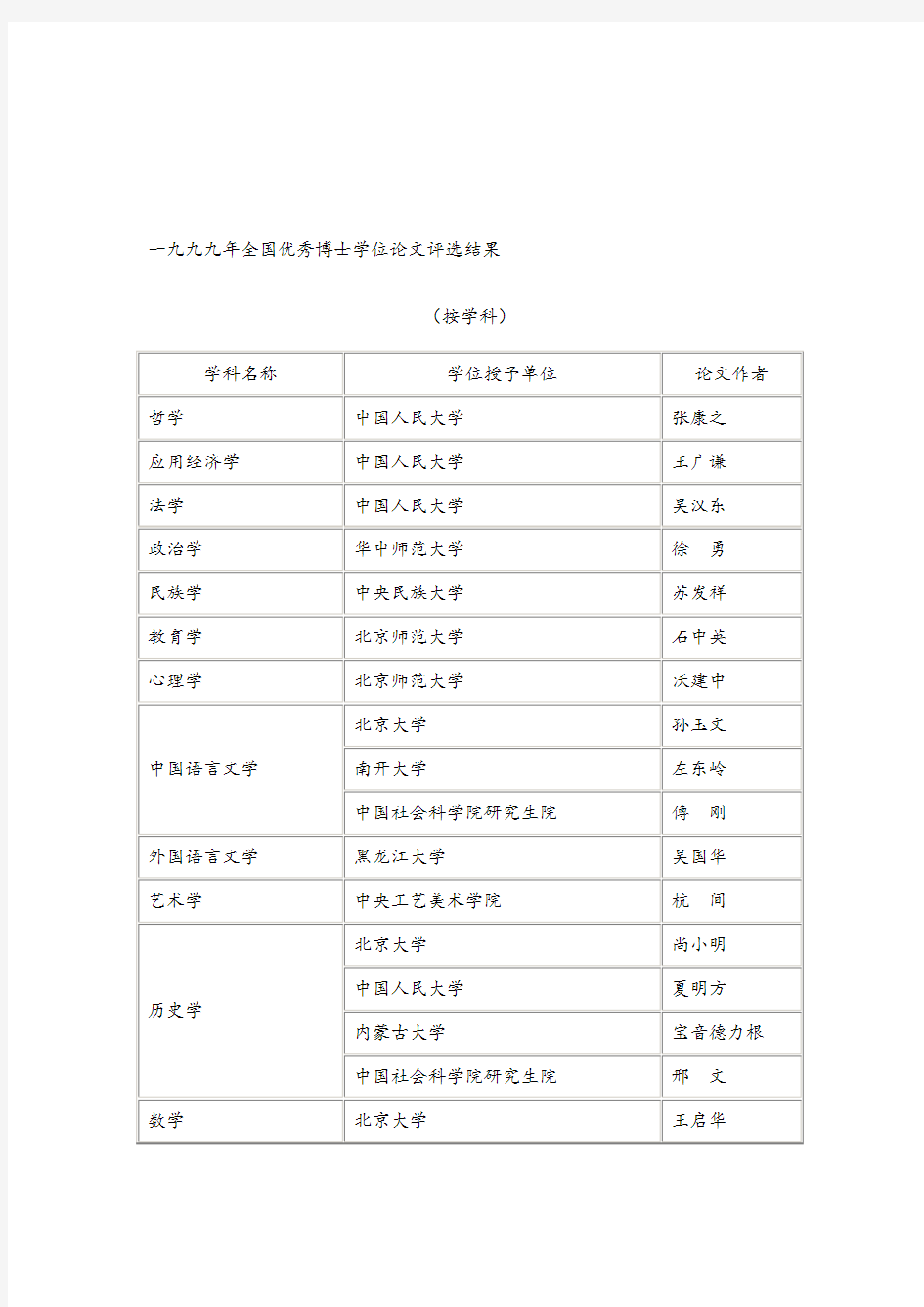 历届全国百篇优秀博士论文名单