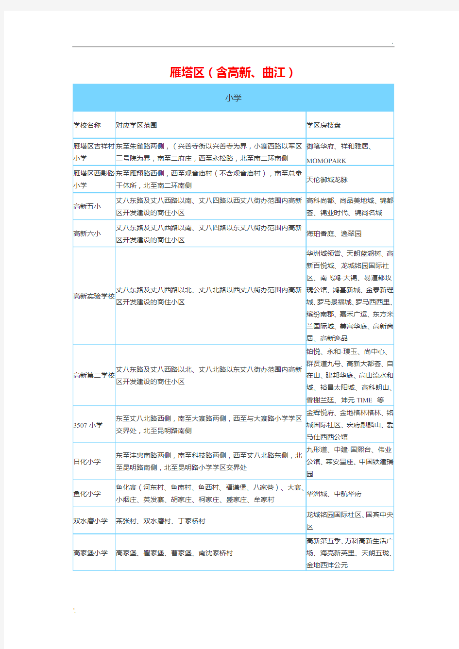 西安雁塔高新曲江学区划分