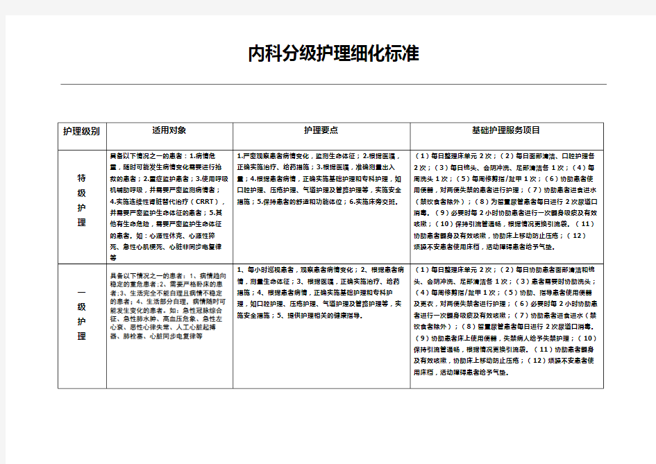 内科分级护理细化标准