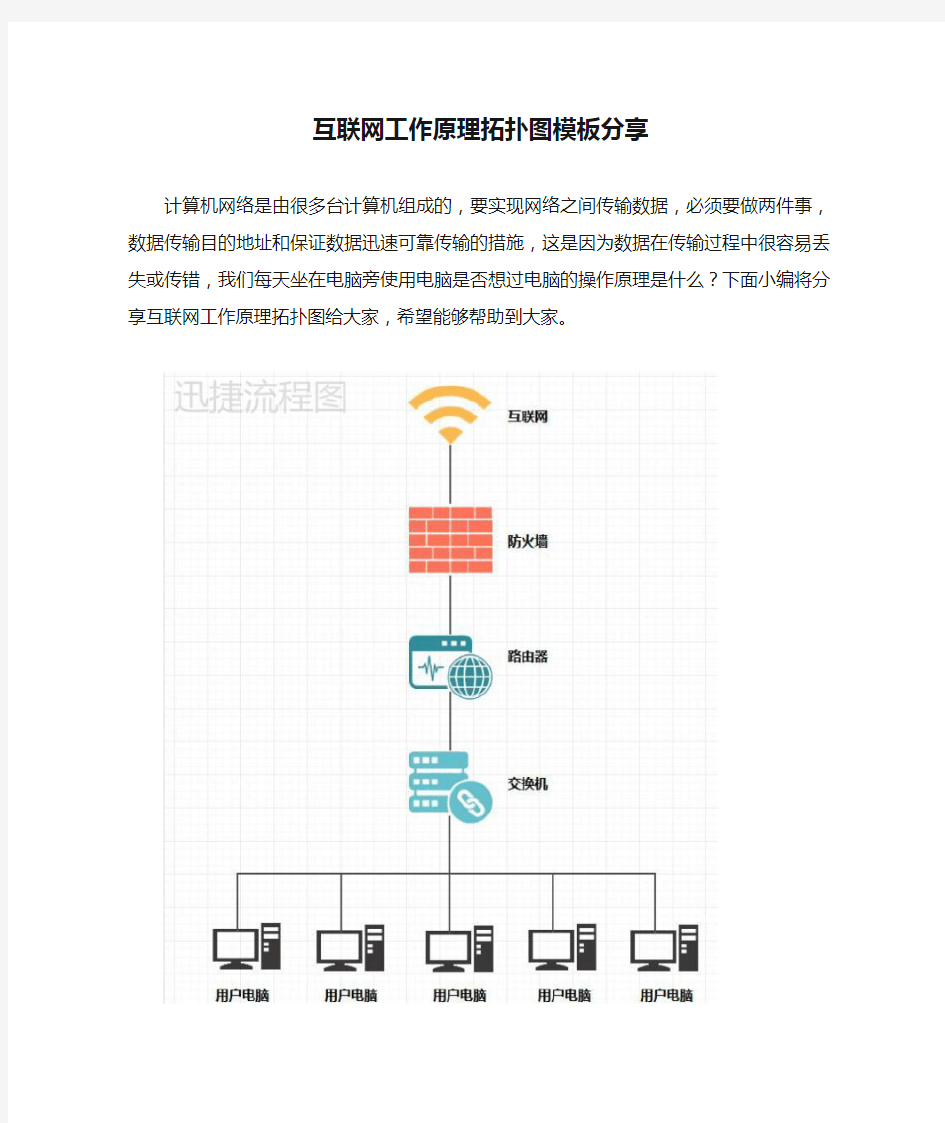 互联网工作原理拓扑图模板分享