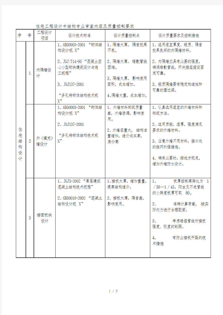 结构专业施工图审查内容及质量控制要求