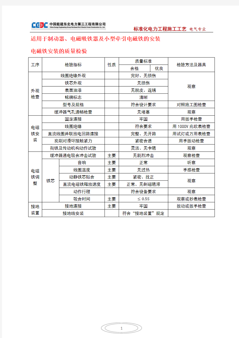 低压电气电磁铁的安装(电气工程质量检验评定标准实务操作)