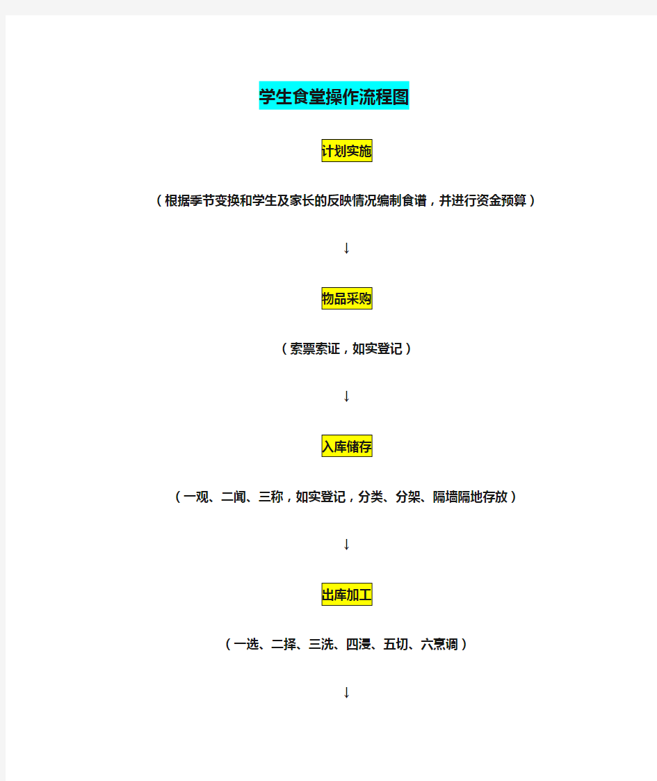 (完整版)学生食堂操作流程图