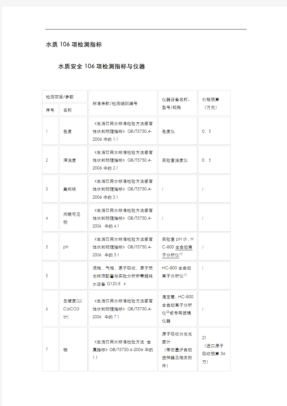 106项水质监测指标