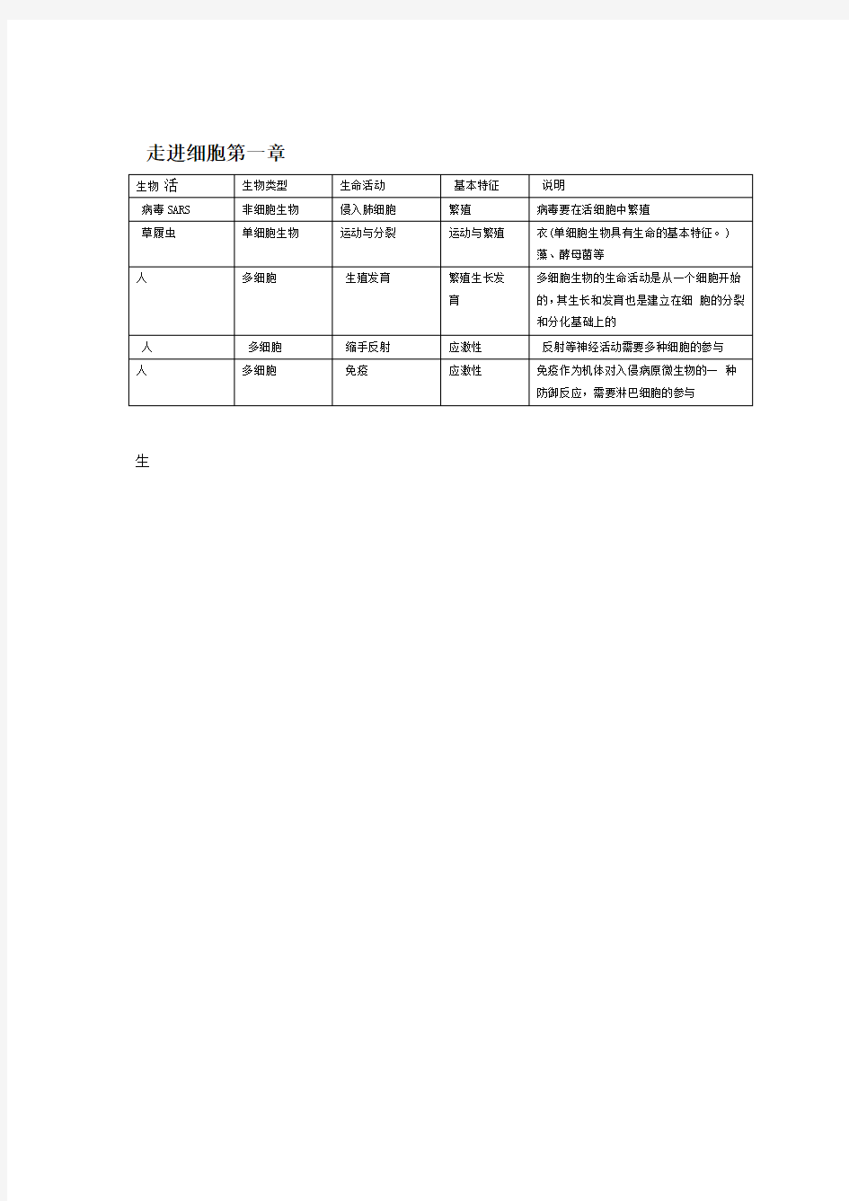 完整版生物必修一思维导图