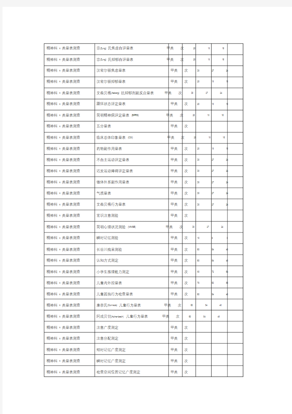 精神科A类量表测查文件.doc