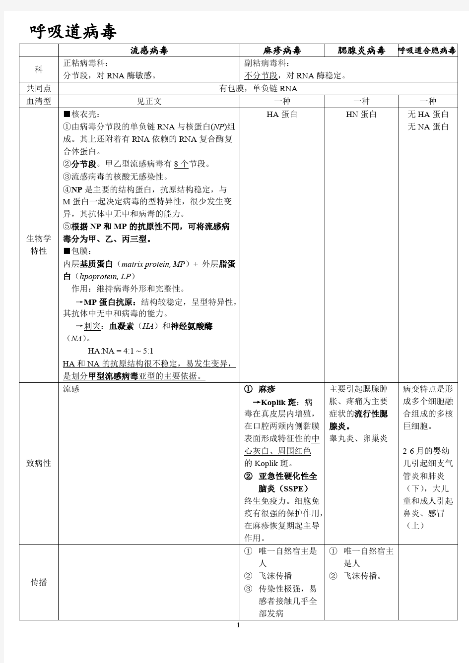 医学微生物学-病毒重点归纳整理