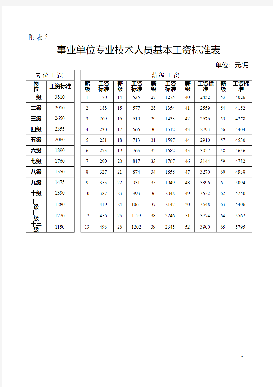 事业单位基本工资调整标准表