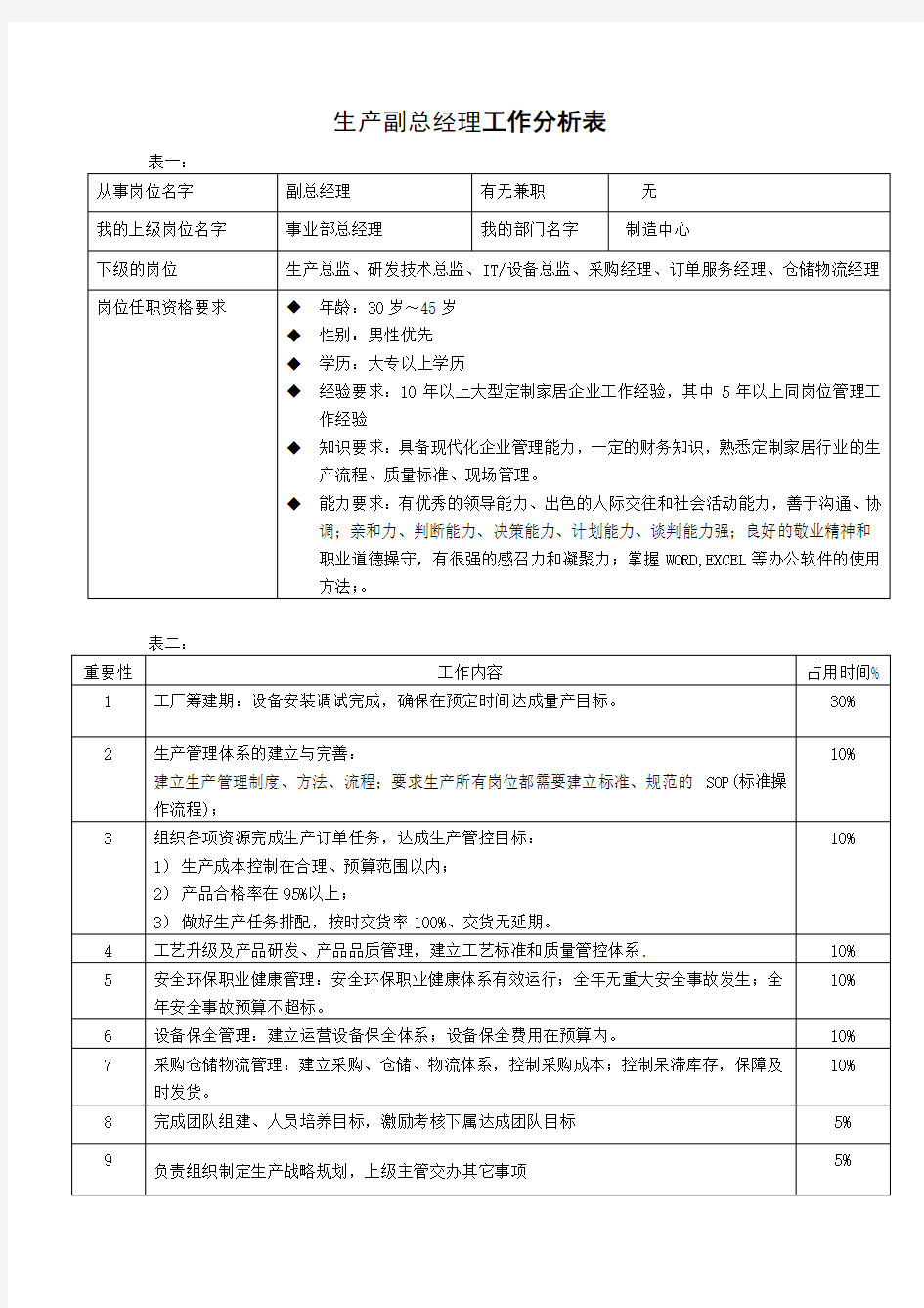 生产副总工作分析表