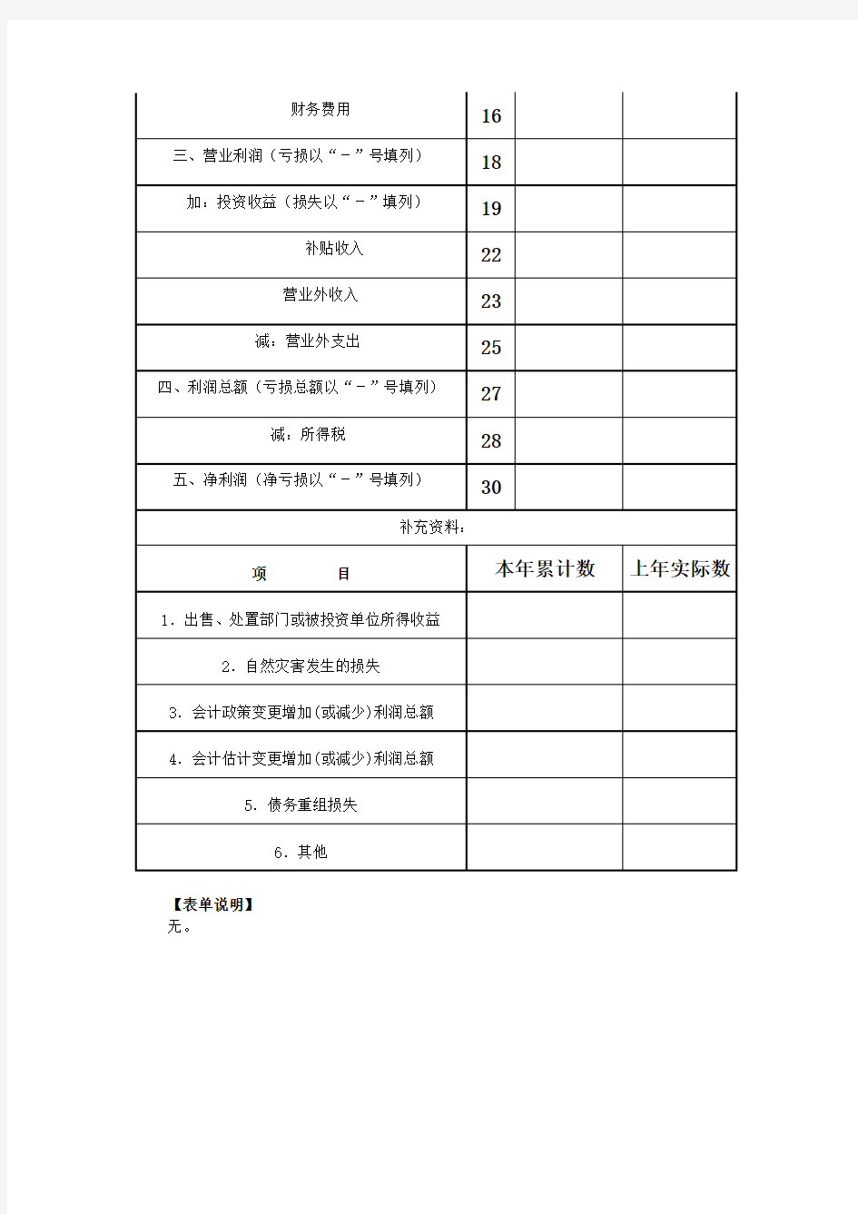 《利润表(适用执行企业会计制度的企业)》