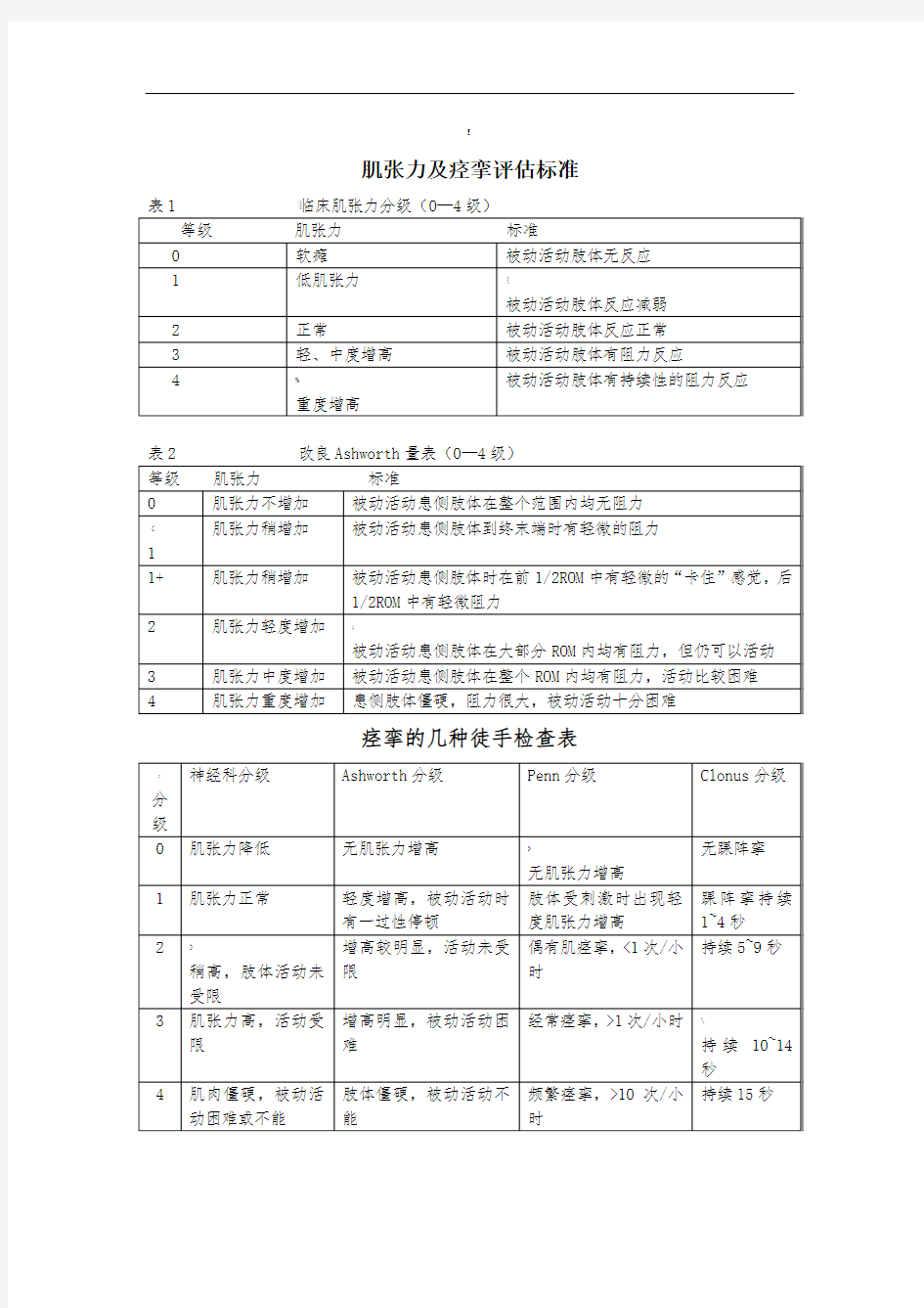 肌张力及痉挛评估标准