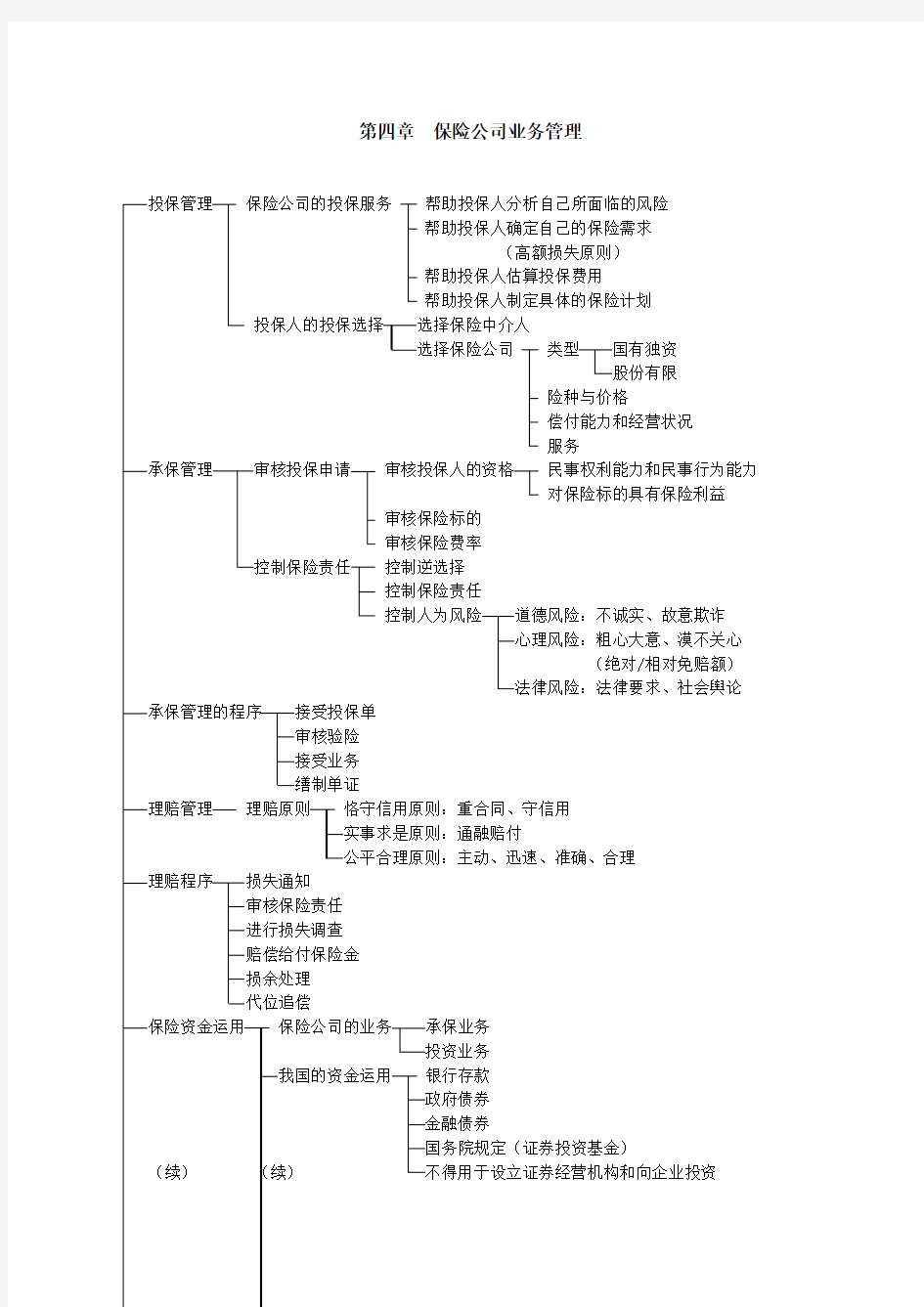 保险公司业务管理(参考Word)