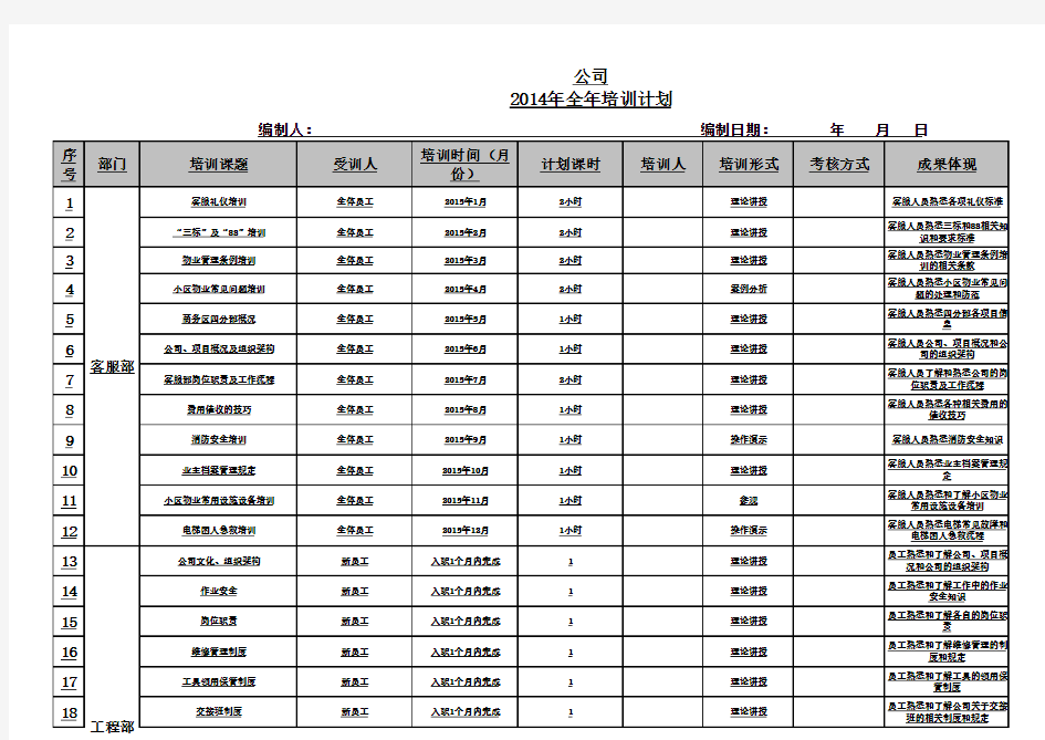 物业公司2019全年培训计划表