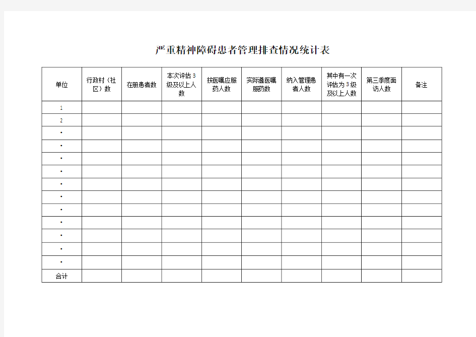 严重精神障碍患者管理排查情况统计表