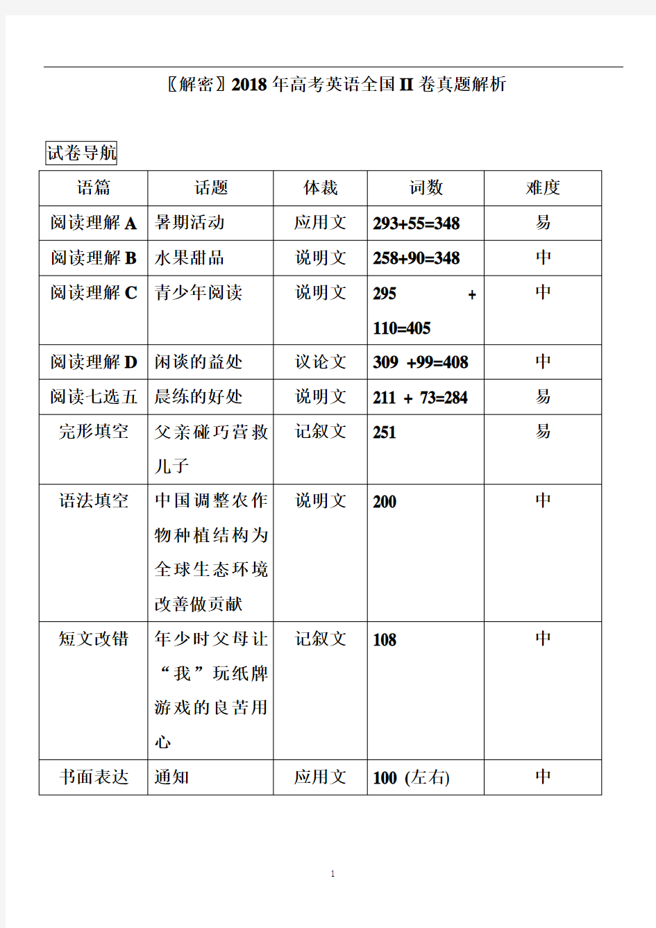 【最详尽解析】2018年高考英语全国2卷真题