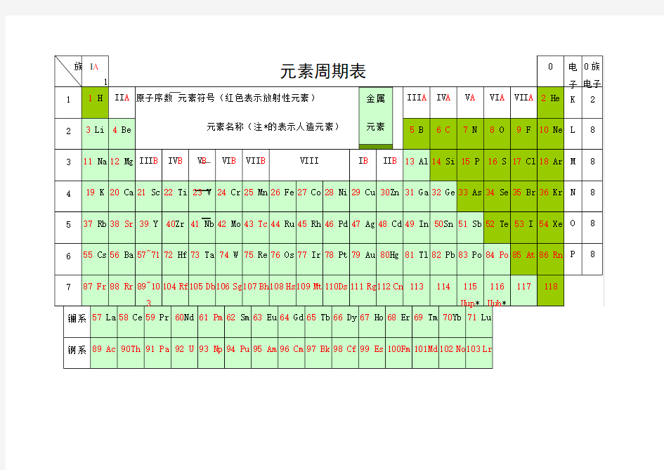 化学元素周期表超清可打印