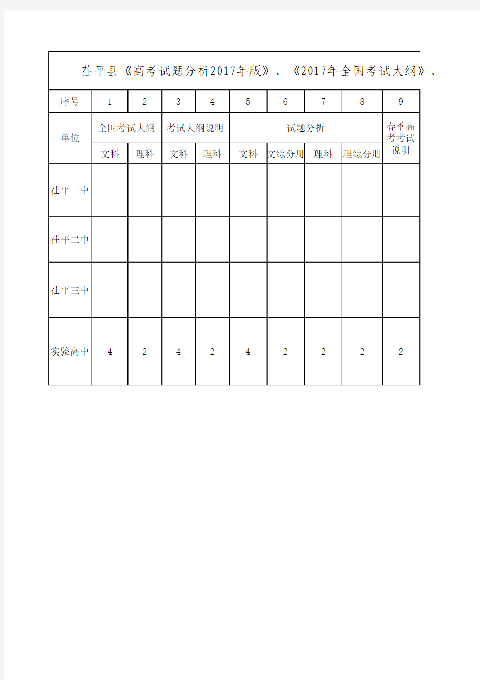 实验高中《山东卷考试说明》和《艺体测试指南》统计表