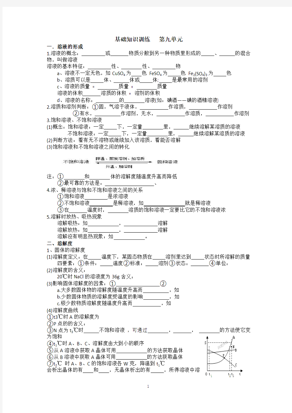 溶液基础知识点归纳