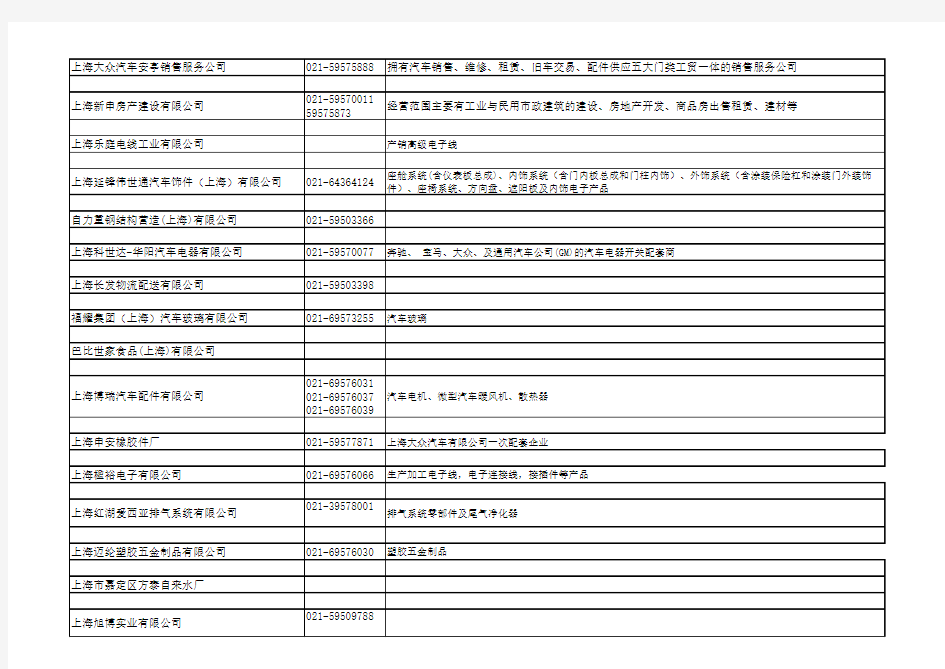 [最新]-上海安亭汽车城企业名录