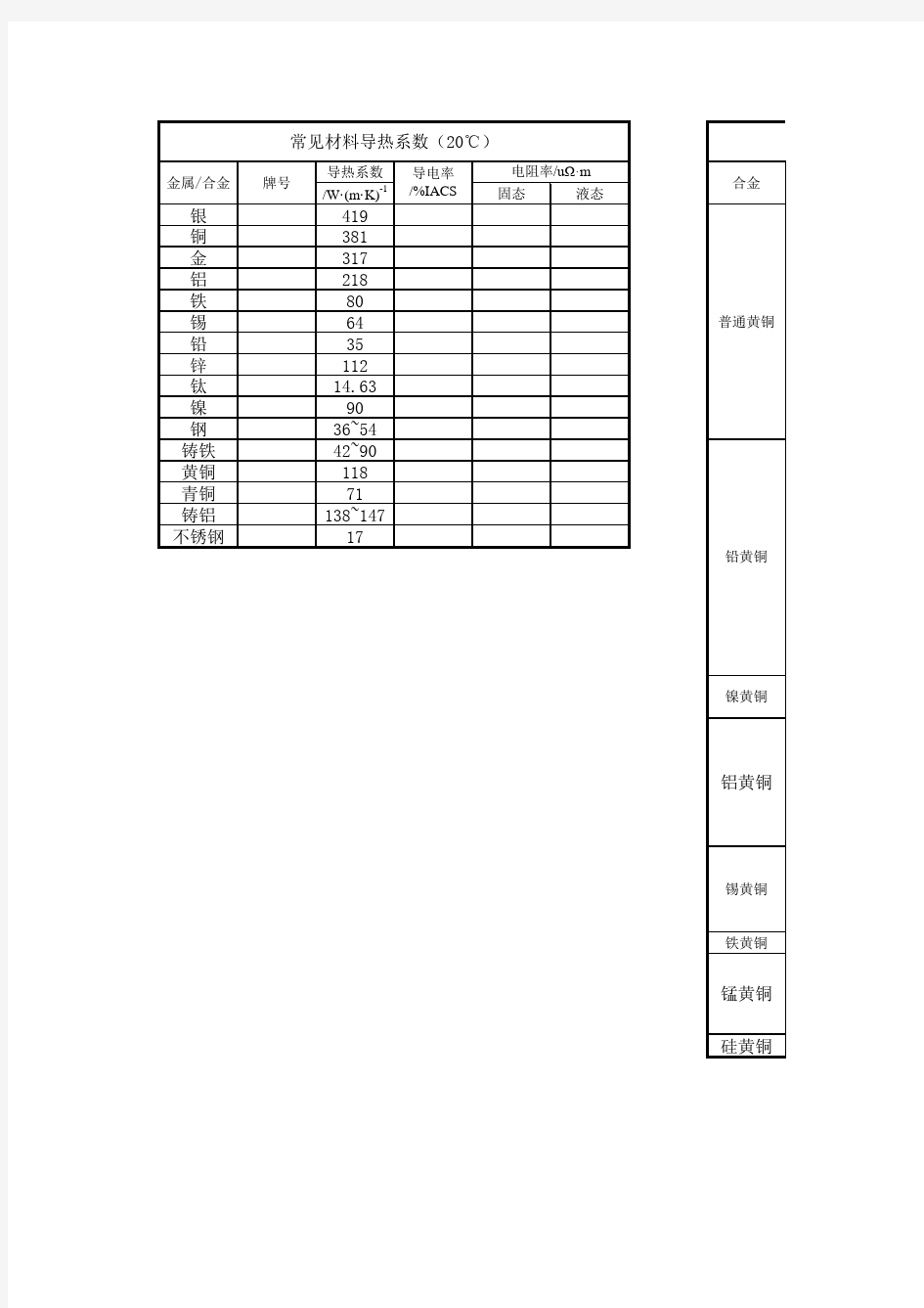 常见金属材料,铜合金导热导热系数